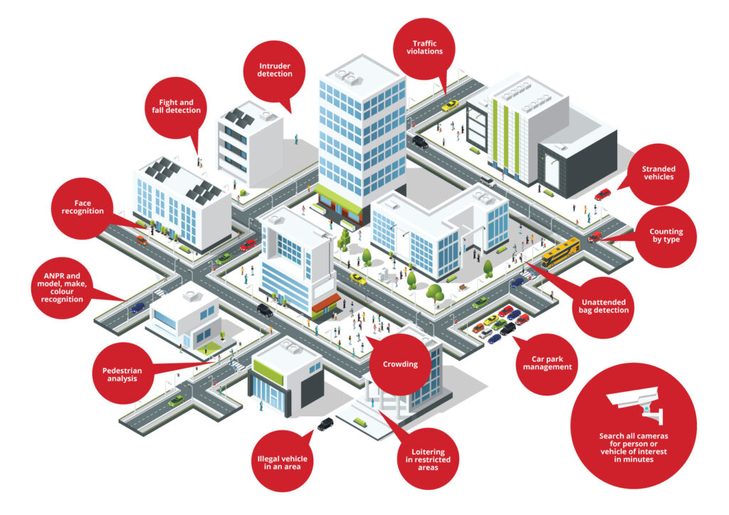 Smart cities video security software solutions from VCA Technology